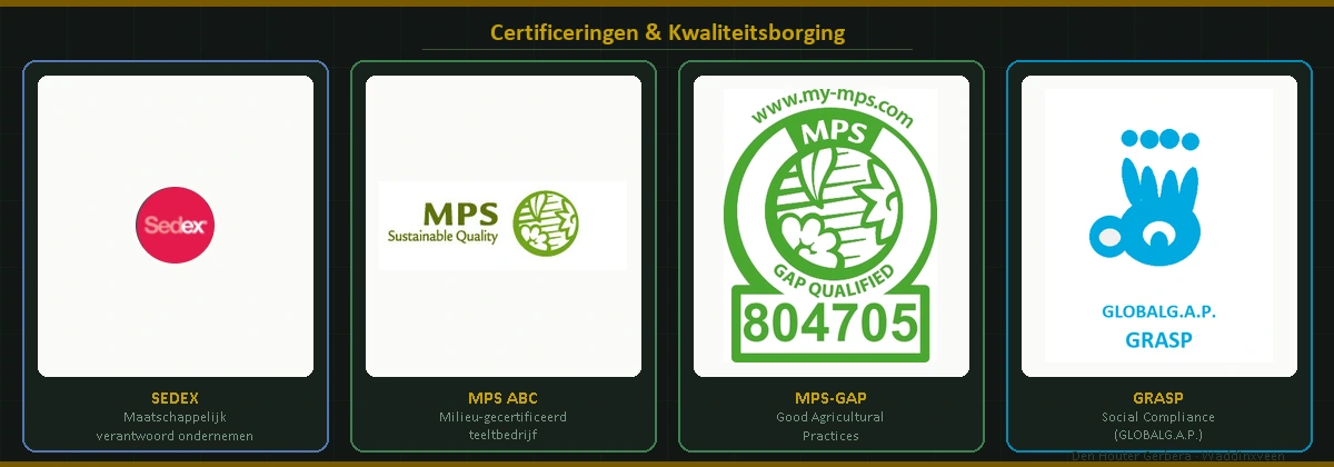 SEDEX, MPS ABC, MPS-GAP en GRASP certificeringen